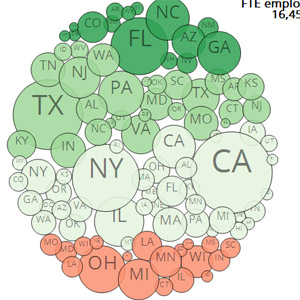 State and local employment visualization