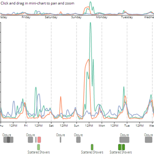 Highway traffic visualization