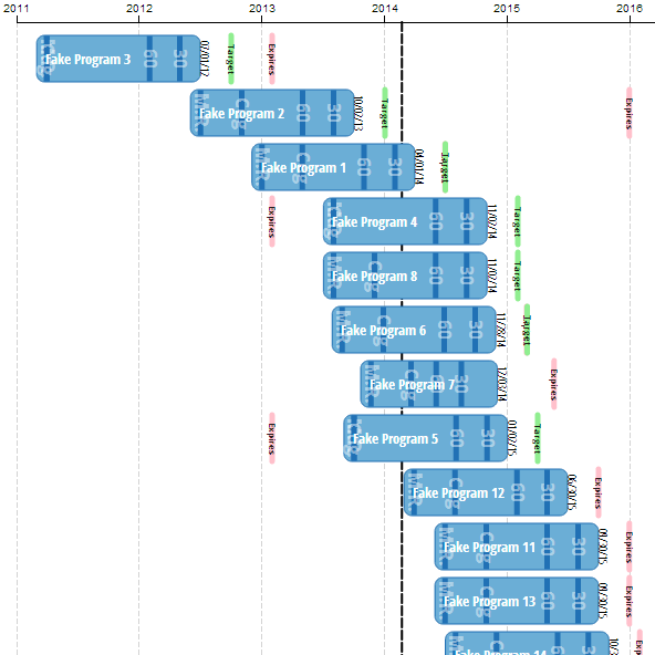 Schedule visualization