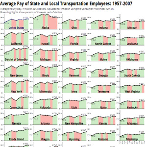 Transportation visualization